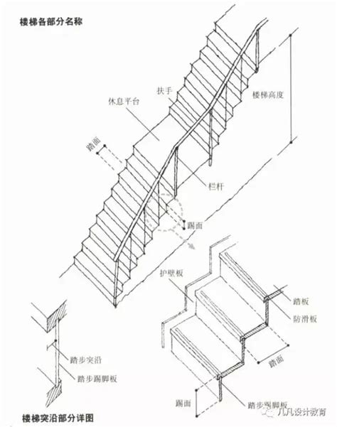 一階樓梯高度|樓梯的尺寸多少才適合，室內樓梯標準尺寸是多少